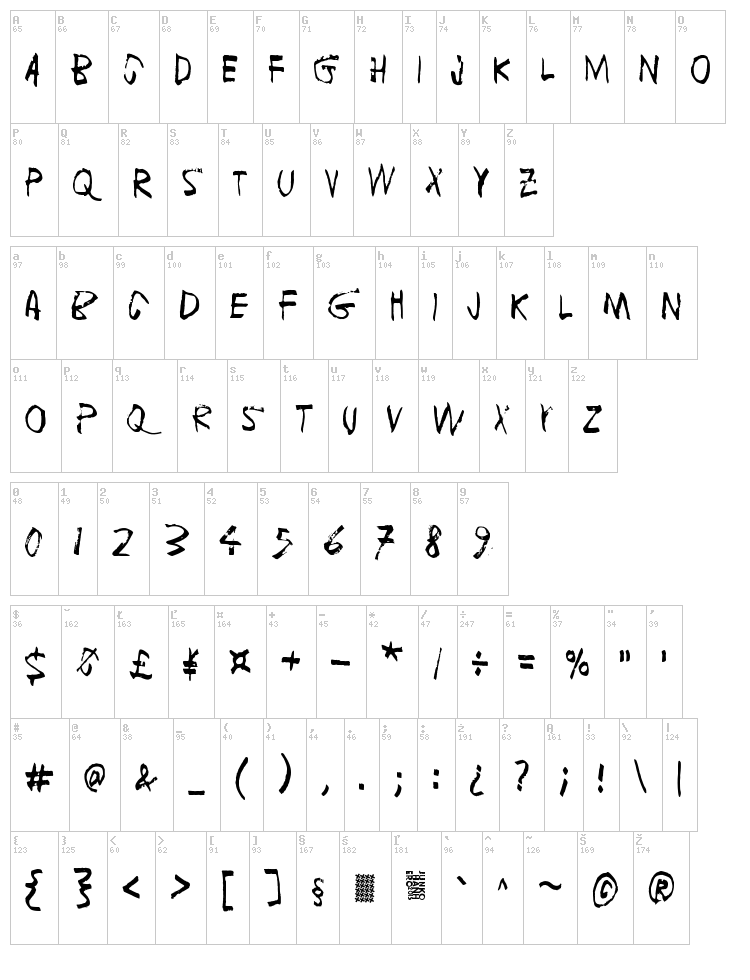Fuga de cerebros font map